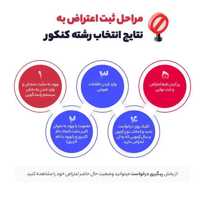 اعتراض به مردودی کنکور ۱۴۰۴