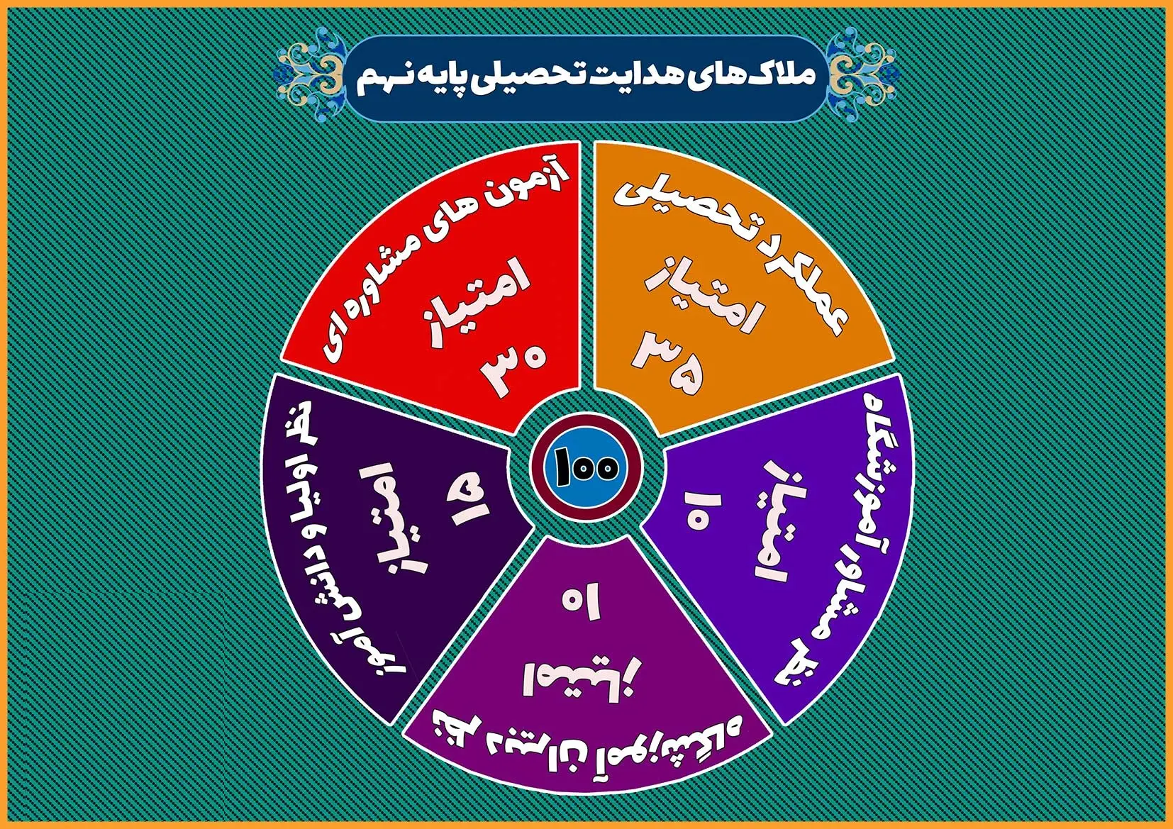 هدایت تحصیلی نهم کی میاد ۱۴۰۴ 25 هدایت تحصیلی نهم کی میاد ۱۴۰۴