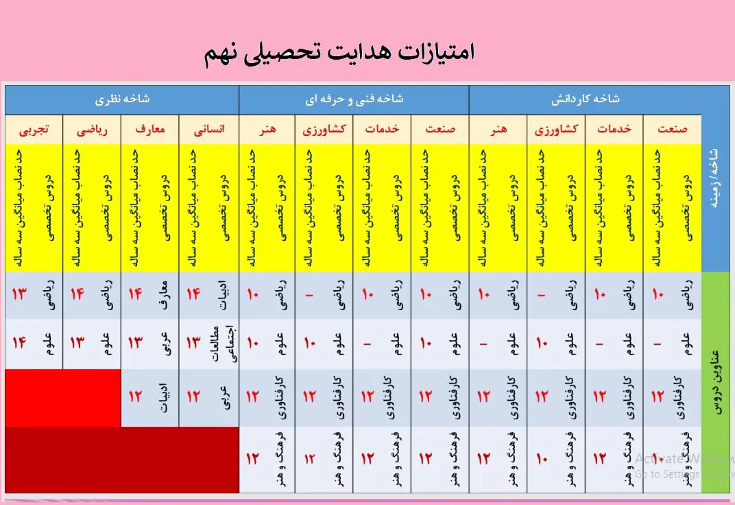 هدایت تحصیلی نهم کی میاد ۱۴۰۴ 24 هدایت تحصیلی نهم کی میاد ۱۴۰۴