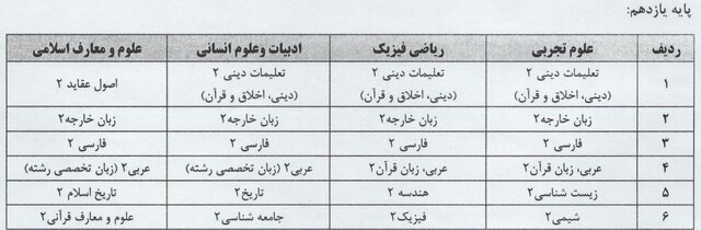 نتایج امتحانات نهایی یازدهم 12 2174271