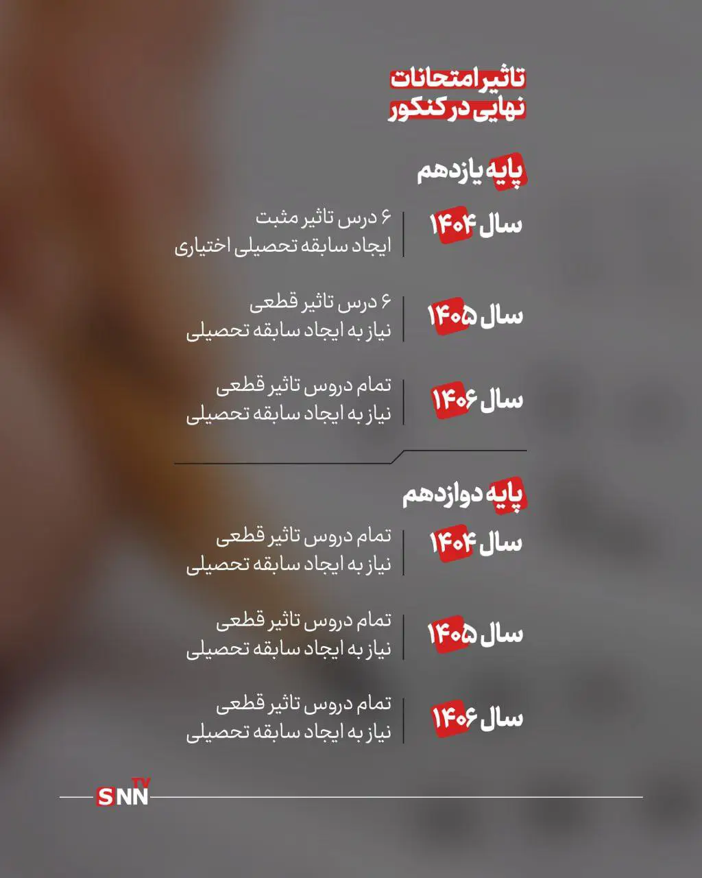 جواب اعتراض به امتحان نهایی یازدهم کی میاد