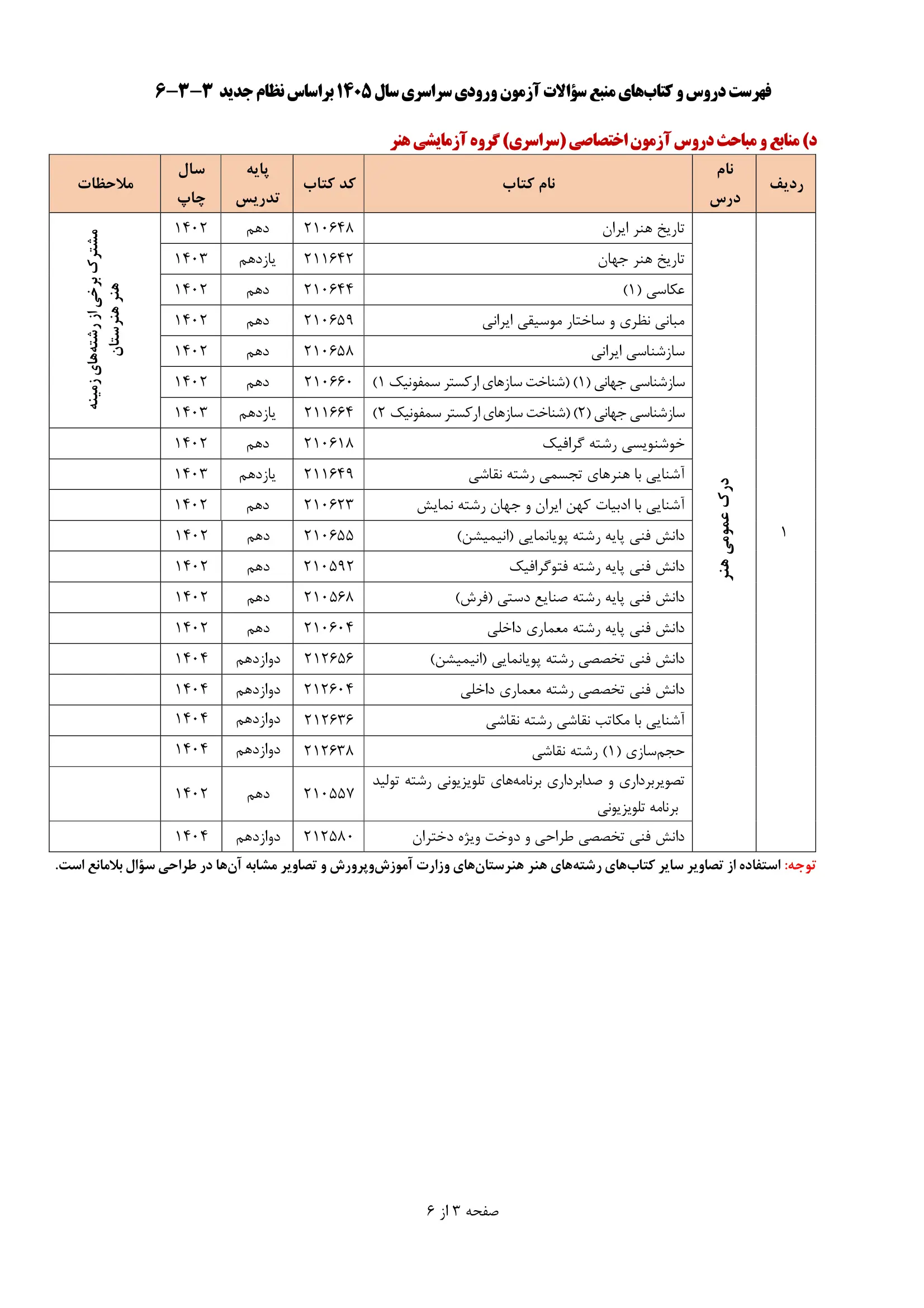 منابع و دروس کنکور هنر ۱۴۰۵ 12 art1