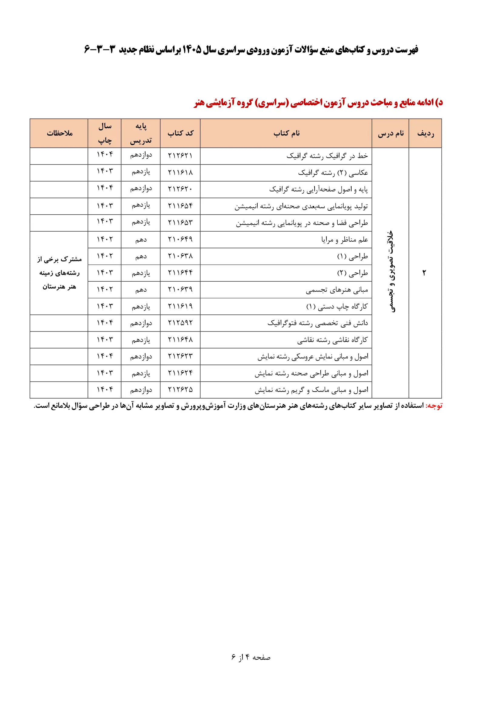 منابع و دروس کنکور هنر ۱۴۰۵ 13 art2