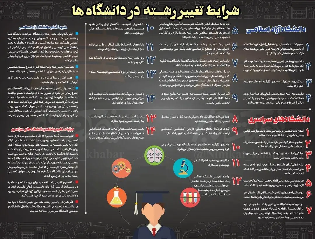 شرایط تغییر رشته در دانشگاه ۱۴۰۴ 14 شرایط تغییر رشته در دانشگاه ۱۴۰۴