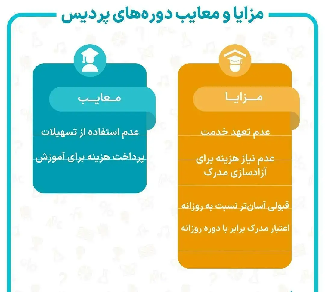 تفاوت مدرک پردیس خودگردان با روزانه 14 تفاوت مدرک پردیس خودگردان با روزانه