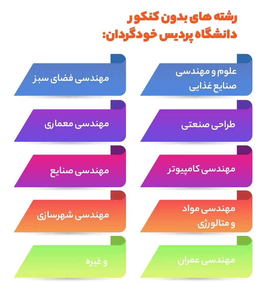 تفاوت مدرک پردیس خودگردان با روزانه 15 تفاوت مدرک پردیس خودگردان با روزانه