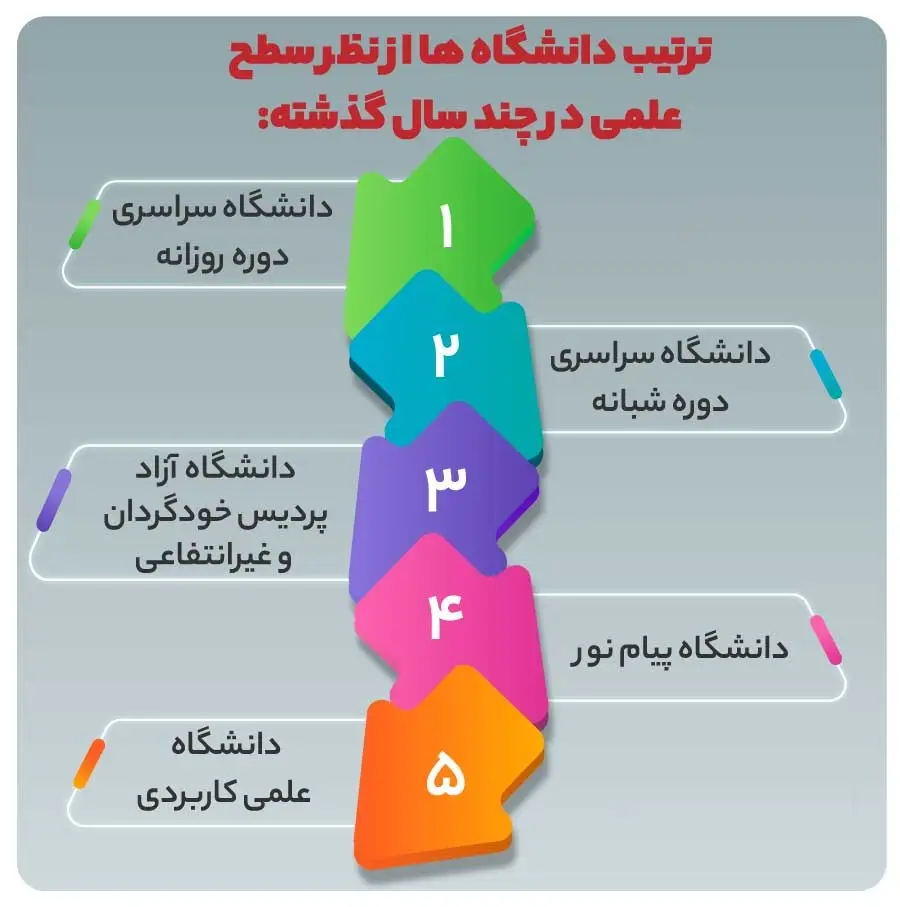 تفاوت مدرک پردیس خودگردان با روزانه 12 تفاوت مدرک پردیس خودگردان با روزانه