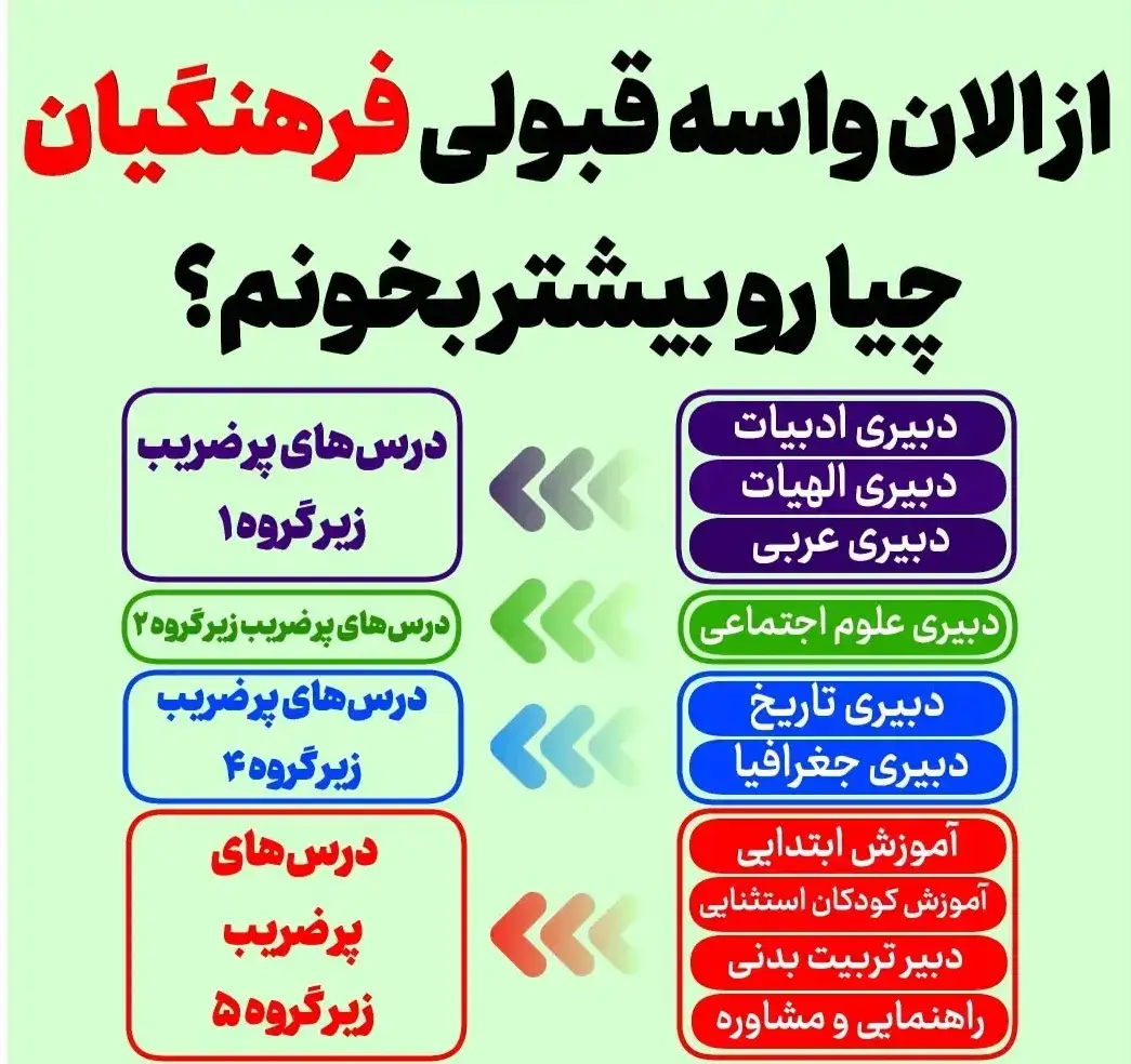 برای فرهنگیان چه درس هایی بخوانیم نی نی سایت