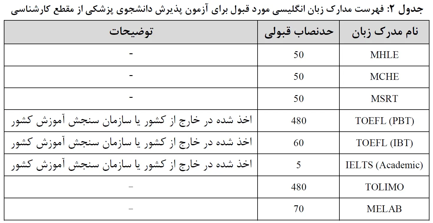 ثبت نام آزمون لیسانس به پزشکی ۱۴۰۴ - ۱۴۰۵ 18 ثبت نام آزمون لیسانس به پزشکی ۱۴۰۴ - ۱۴۰۵