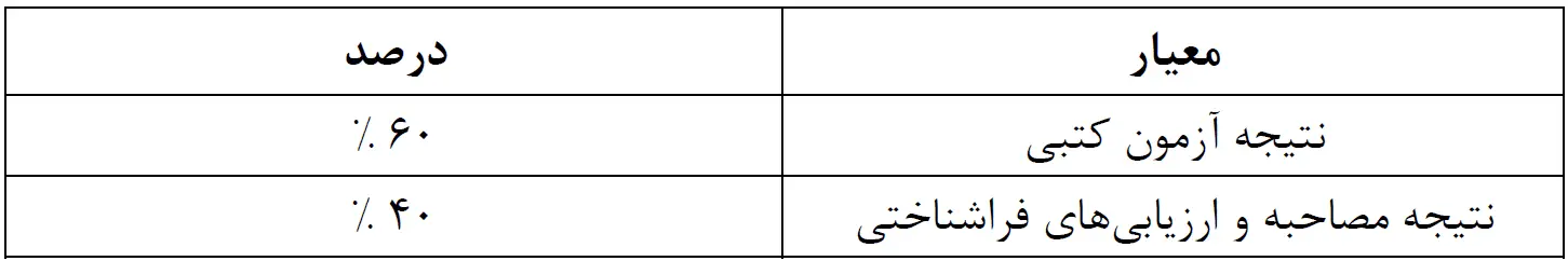 ثبت نام آزمون لیسانس به پزشکی ۱۴۰۴ - ۱۴۰۵ 17 ثبت نام آزمون لیسانس به پزشکی ۱۴۰۴ - ۱۴۰۵