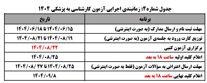 ثبت نام آزمون لیسانس به پزشکی ۱۴۰۴ - ۱۴۰۵ 15 ثبت نام آزمون لیسانس به پزشکی ۱۴۰۴ - ۱۴۰۵