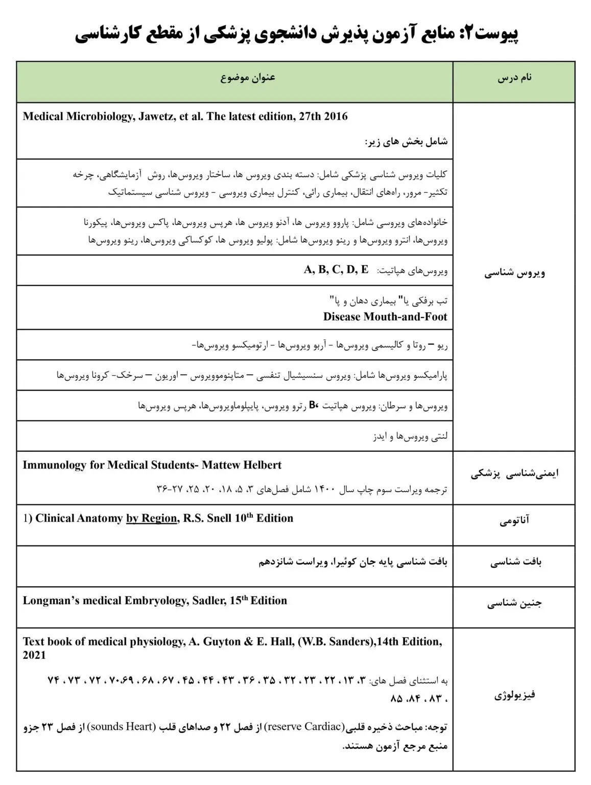 ثبت نام آزمون لیسانس به پزشکی ۱۴۰۴ - ۱۴۰۵ 13 registration bachelor medicine exam 1404 1405 6