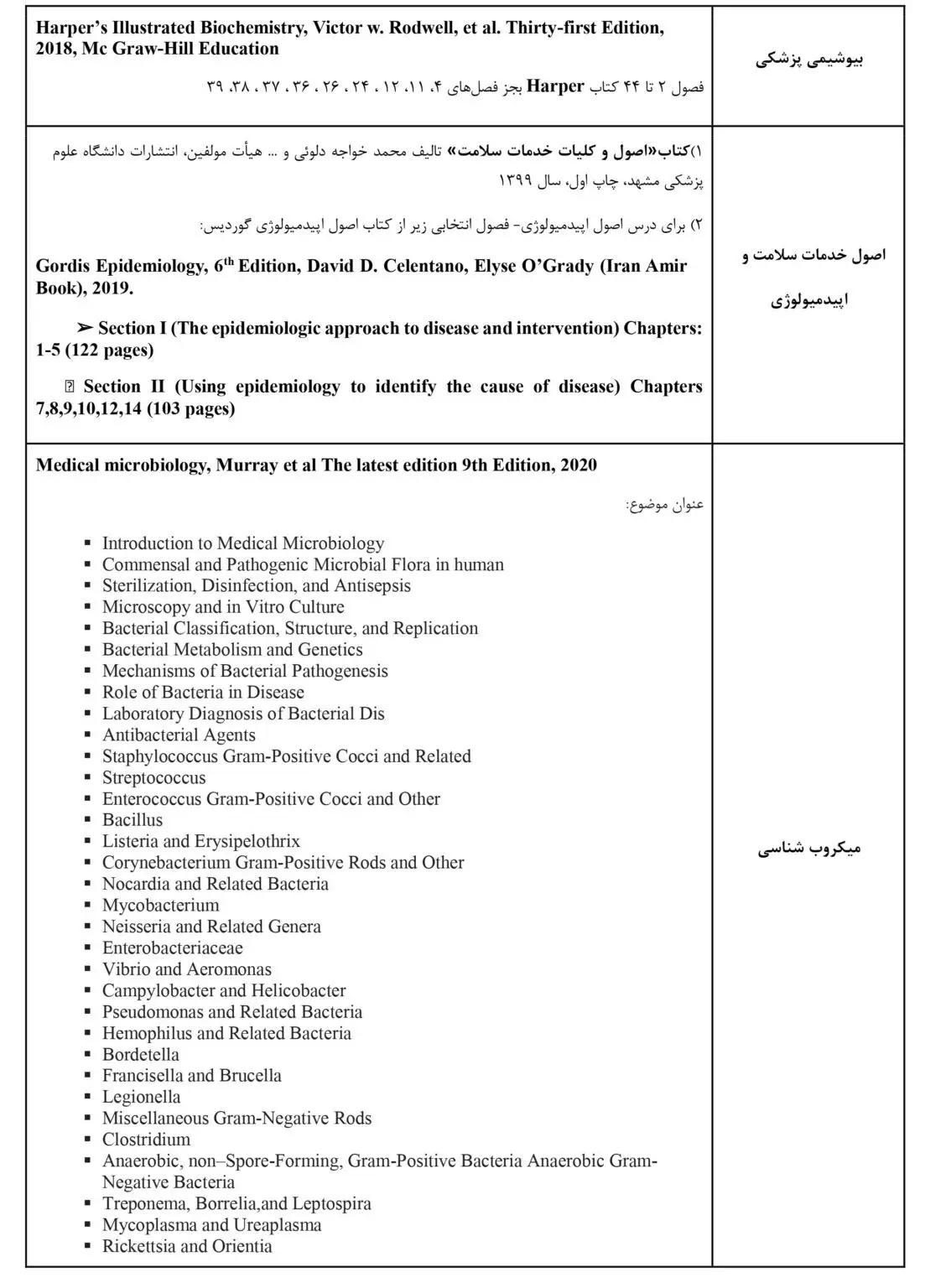 ثبت نام آزمون لیسانس به پزشکی ۱۴۰۴ - ۱۴۰۵ 12 registration bachelor medicine exam 1404 1405 7