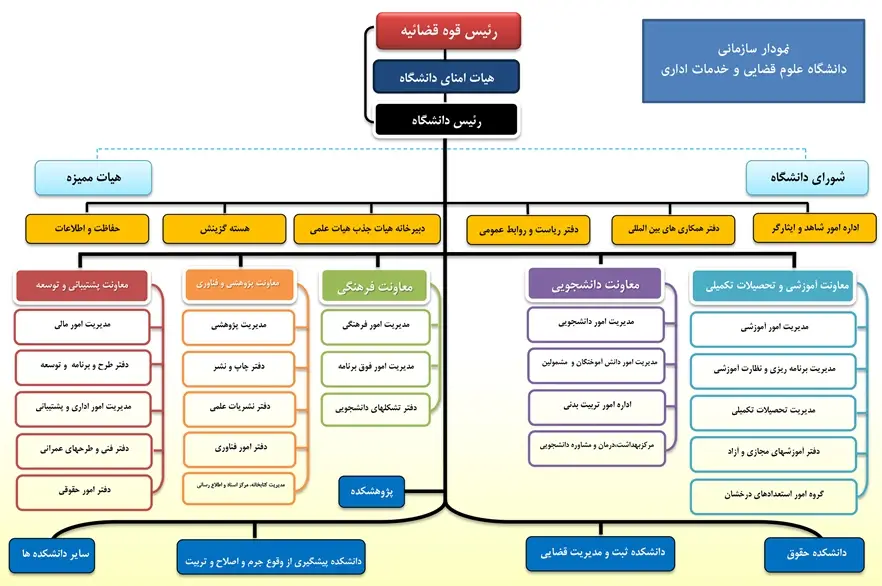 میزان حقوق دانشجویان دانشگاه علوم قضایی