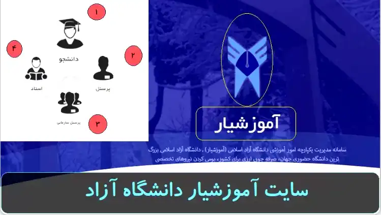 متن درخواست اعتراض به نمره در اموزشیار 14 متن درخواست اعتراض به نمره در اموزشیار