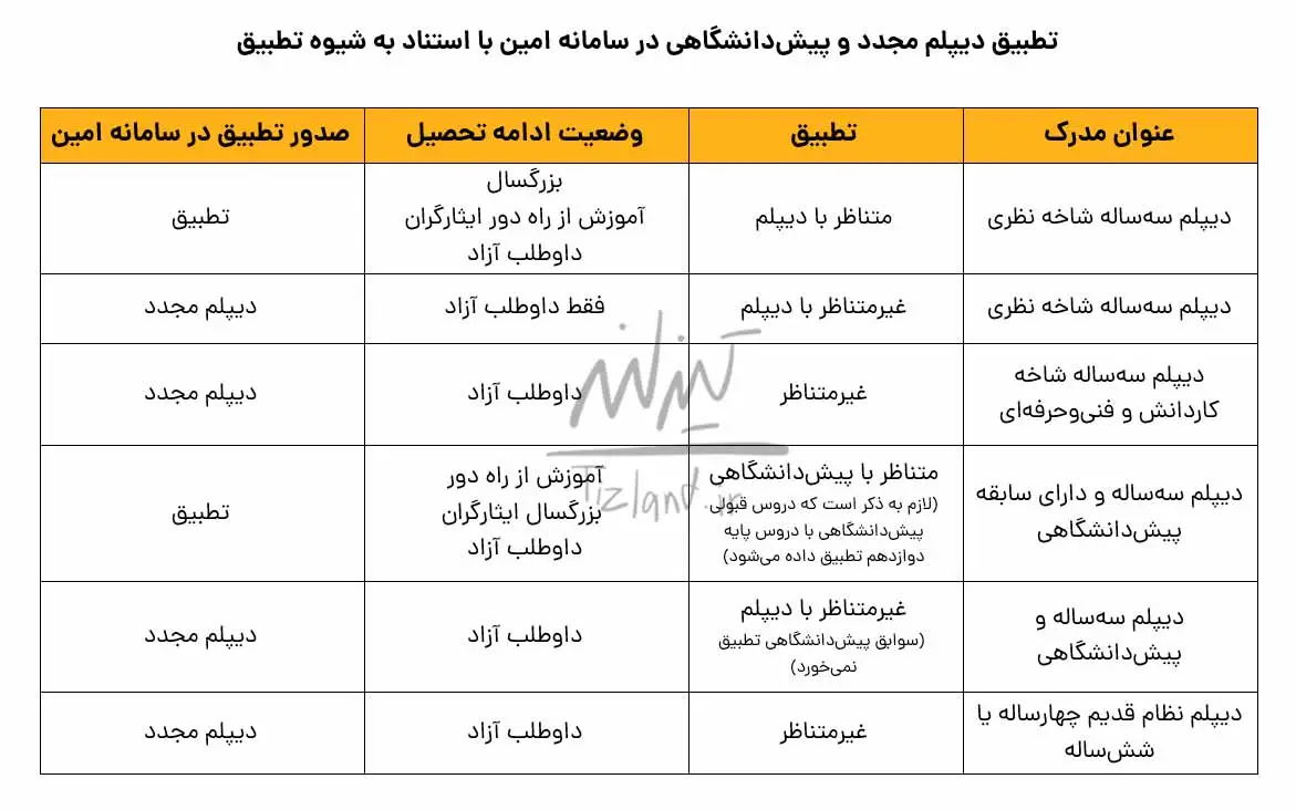 تطبیق نظام قدیم به جدید 16 تطبیق نظام قدیم به جدید