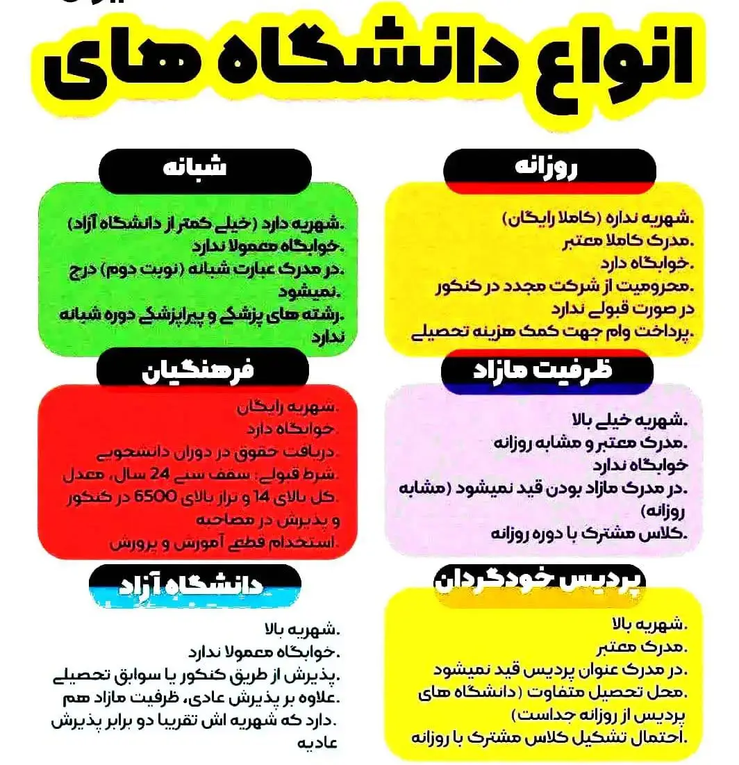 مقایسه شهریه دانشگاه آزاد و شبانه