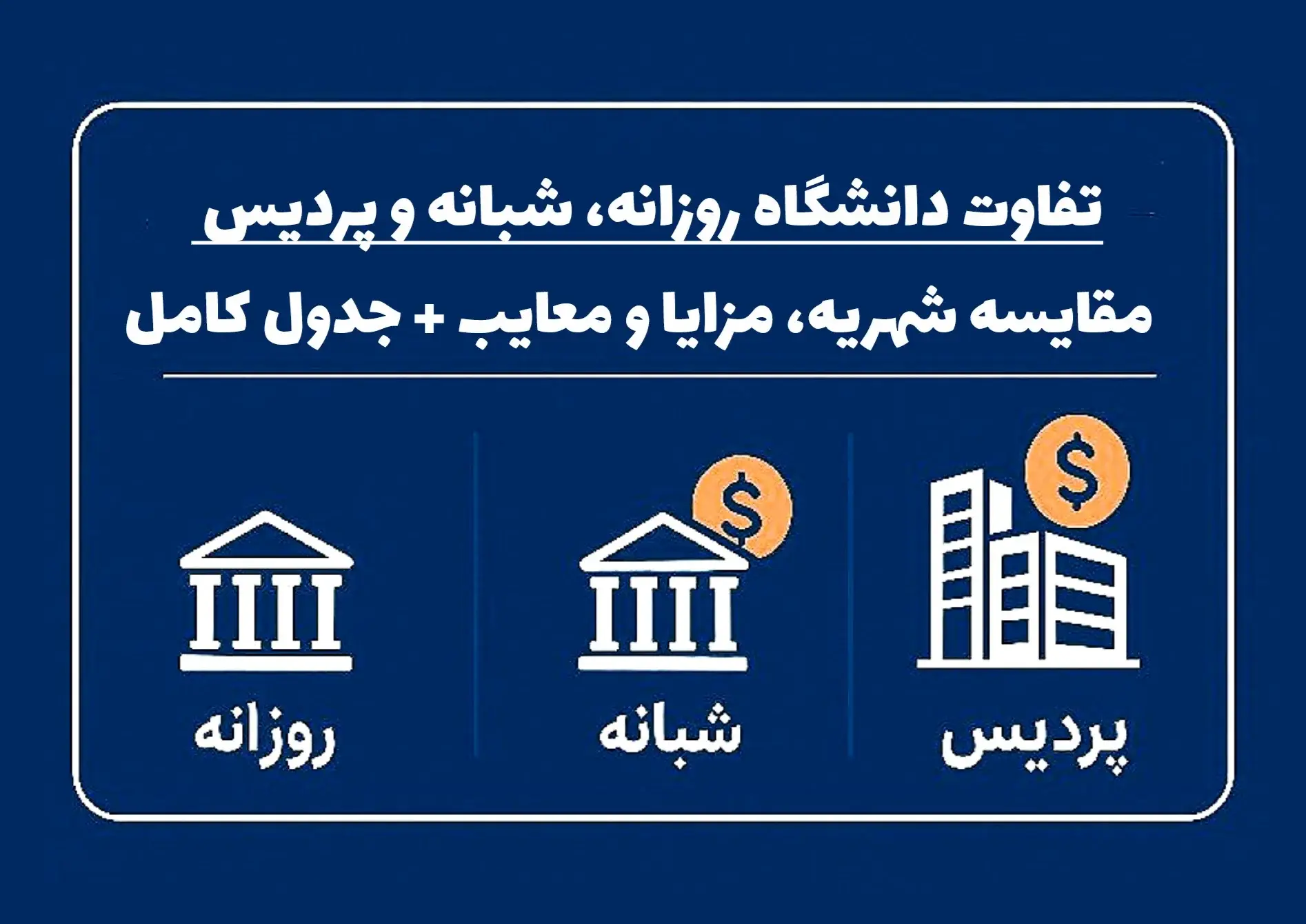 مقایسه شهریه دانشگاه آزاد و شبانه