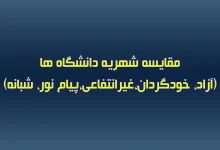 مقایسه شهریه دانشگاه های مختلف