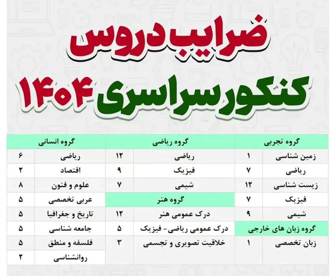 ضریب دروس نهایی دهم