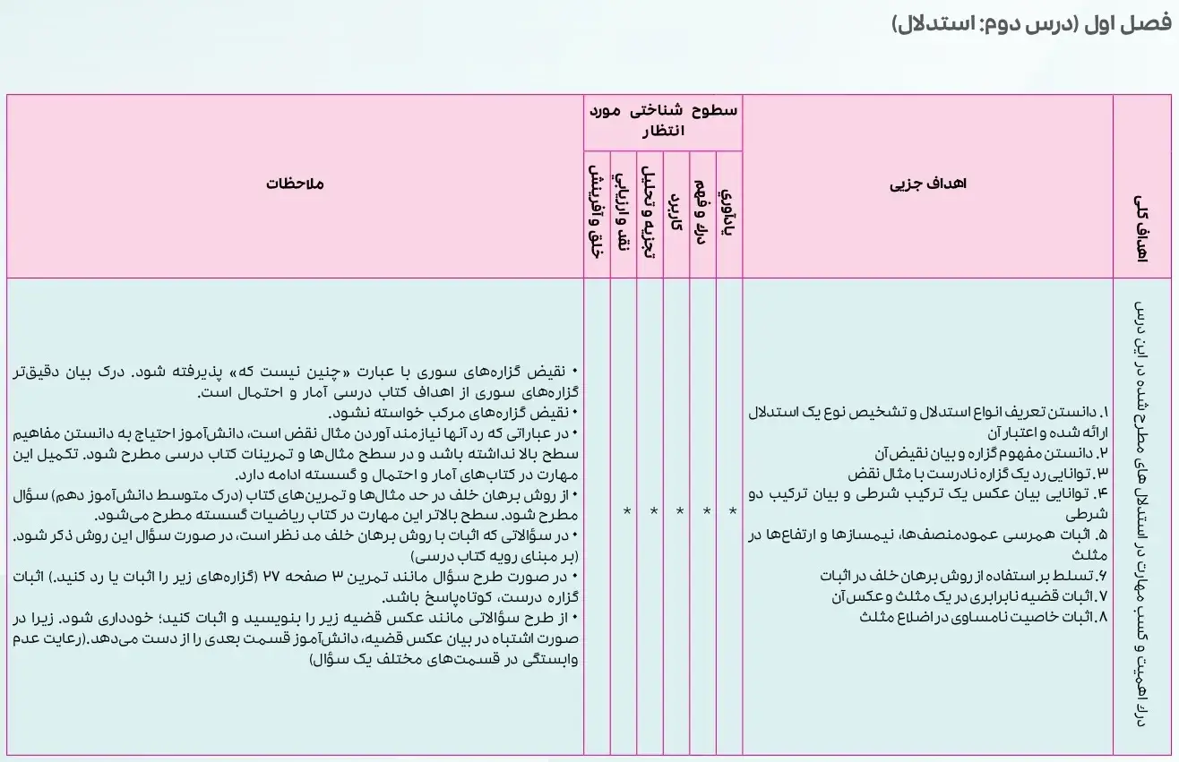 بارم بندی هندسه دهم 12 بارم بندی هندسه دهم