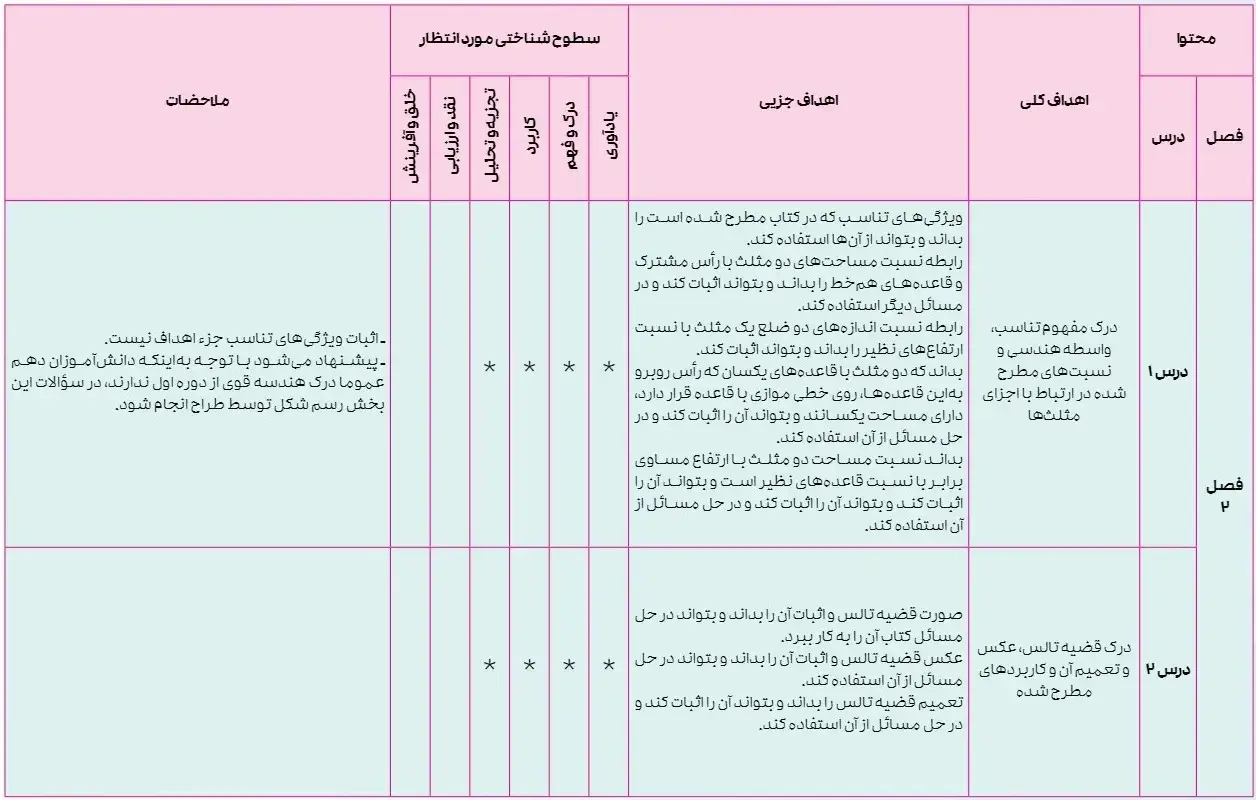 بارم بندی هندسه دهم 13 بارم بندی هندسه دهم