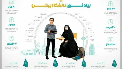 کارشناسی ارشد بدون کنکور پیام نور 15 کارشناسی ارشد بدون کنکور پیام نور