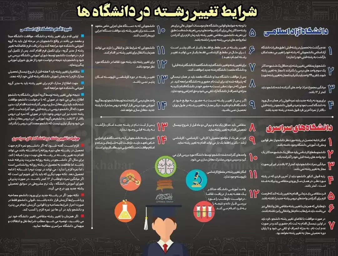 شرایط تطبیق واحد دانشگاه غیرانتفاعی