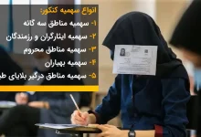 انواع سهمیه کنکور سراسری ۱۴۰۵ 20 انواع سهمیه کنکور سراسری ۱۴۰۵