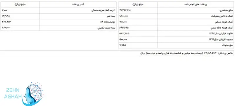 دریافت فیش حقوقی بازنشستگان از طریق کد ملی