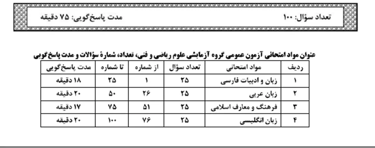 تعداد سوالات هر درس در کنکور ۱۴۰۵ 14 تعداد سوالات هر درس در کنکور ۱۴۰۵