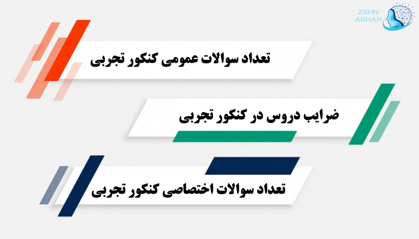 تعداد سوالات هر درس در کنکور ۱۴۰۵