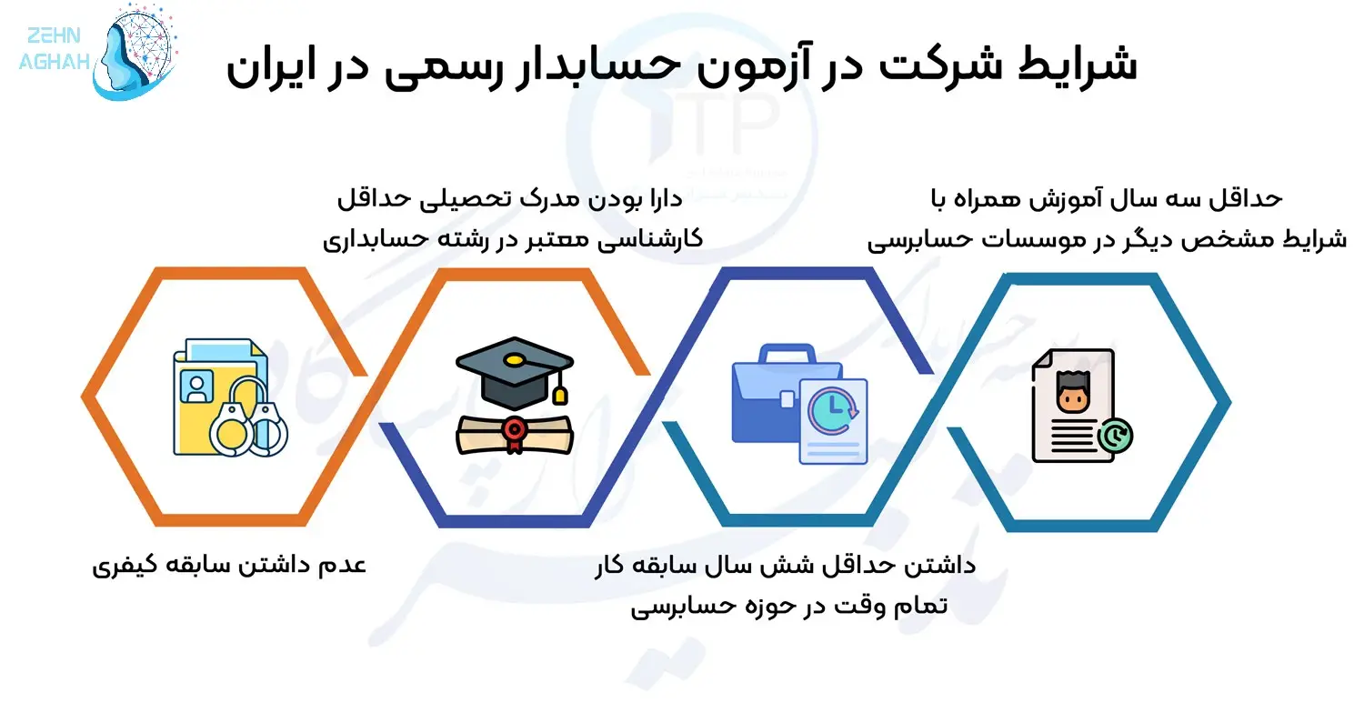 آغاز ثبت نام آزمون انتخاب حسابدار رسمی ۱۴۰۴