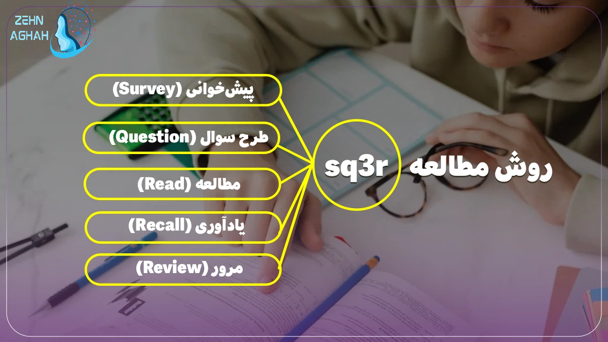 نحوه صحیح مرور مطالب خوانده شده برای امتحان نهایی 15 نحوه صحیح مرور مطالب خوانده شده برای امتحان نهایی