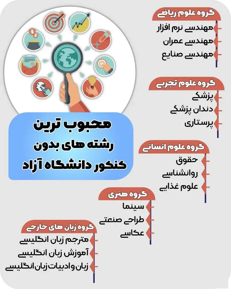 مشاوره انتخاب رشته بدون کنکور ۱۴۰۴ 12 مشاوره انتخاب رشته بدون کنکور ۱۴۰۴