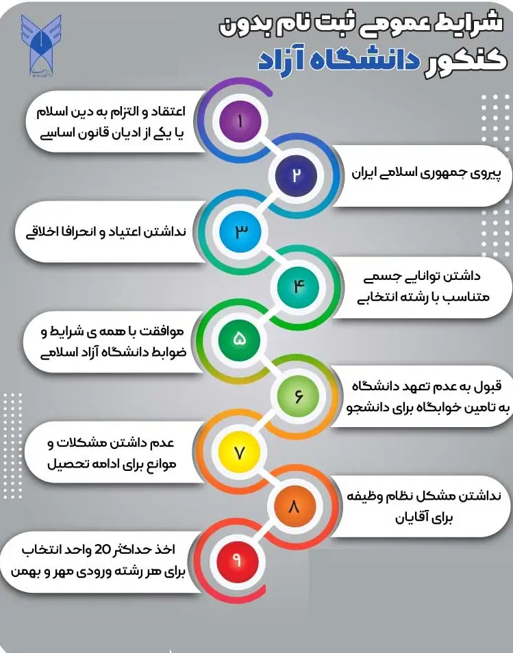 مشاوره انتخاب رشته بدون کنکور ۱۴۰۴ 14 مشاوره انتخاب رشته بدون کنکور ۱۴۰۴